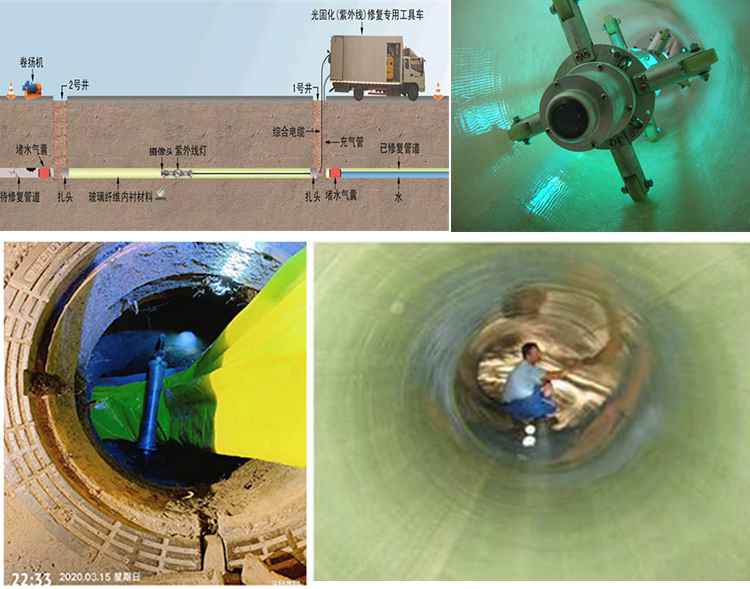 天涯UV-CIPP内衬修复