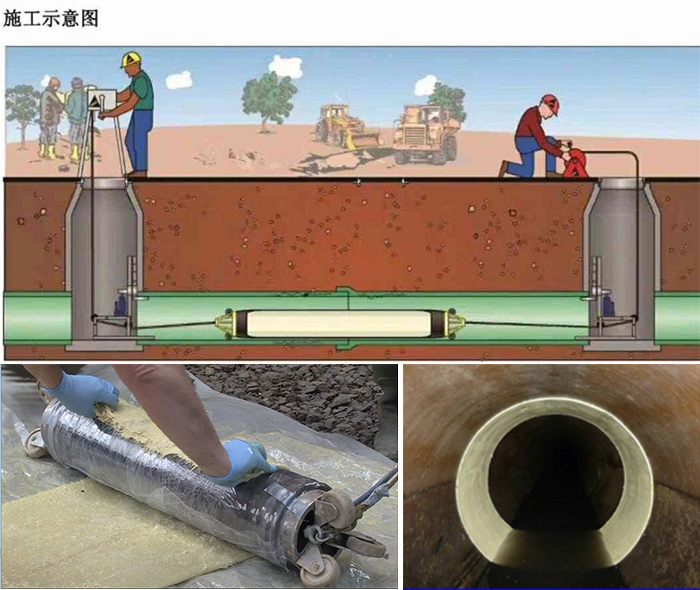 天涯管道局部点状修复